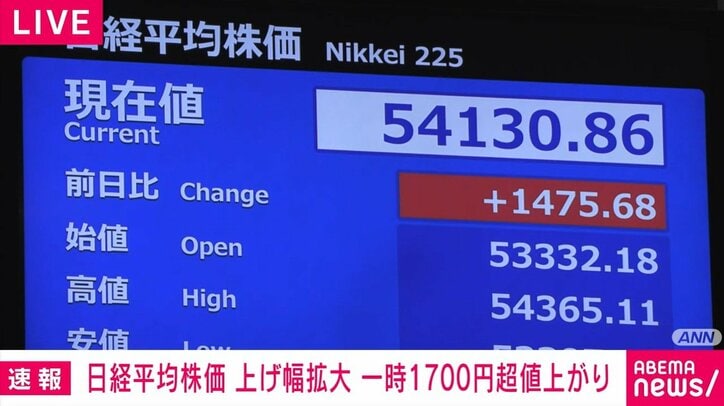 日経平均株価