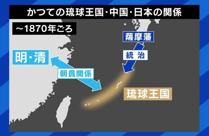 かつての琉球王国・中国・日本の関係