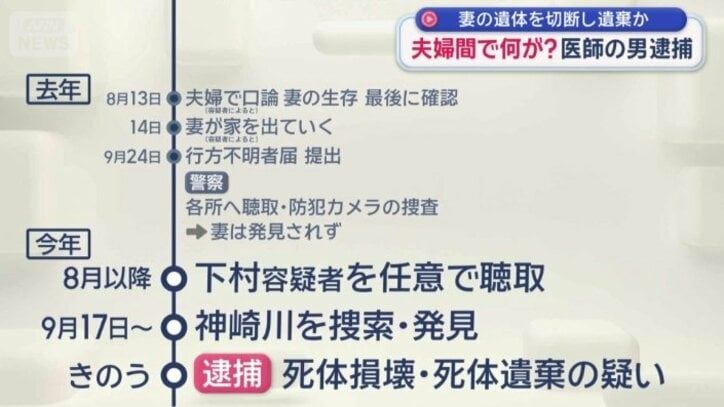 30日に逮捕に至る
