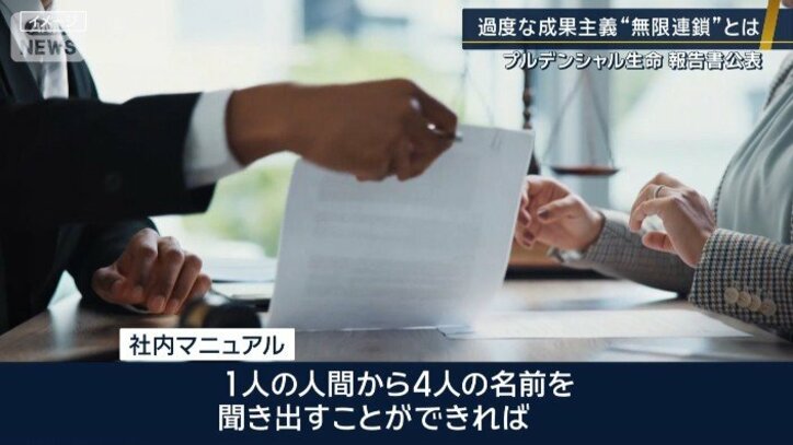 社内マニュアル