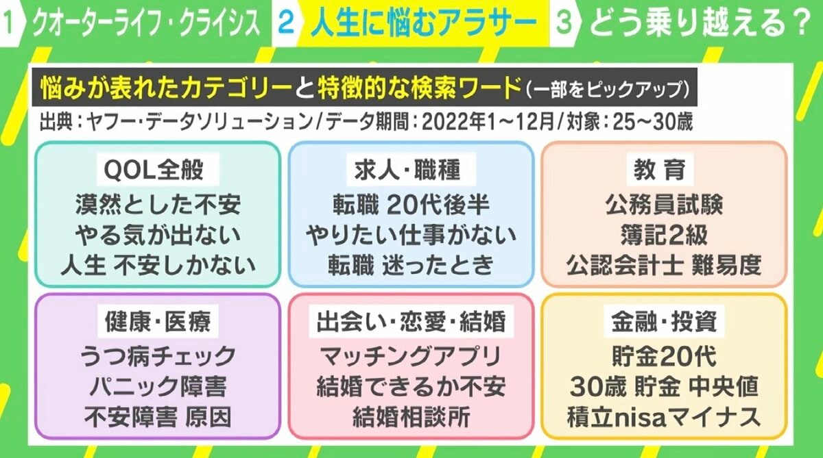 人生に不安しかない、何者にもなれない、やりたい仕事がない… “悩みが多いアラサー”は危機をどう乗り越えればいいのか？ | 国内 | ABEMA  TIMES | アベマタイムズ