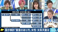 国が検討〝皇室のあり方〟EXITと学ぶ女性・女系天皇とは?