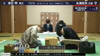 【動画】渡辺明棋王 10連覇達成の瞬間