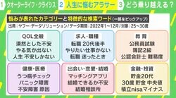 人生に不安しかない、何者にもなれない、やりたい仕事がない… “悩みが多いアラサー”は危機をどう乗り越えればいいのか？