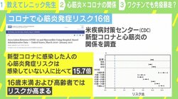 “心筋炎リスク” ワクチンでも起こる？ 新型コロナとの関係は？ 医師が解説