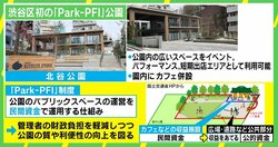 渋谷区に初の「Park-PFI」公園 民間資金を入れ財政負担を軽減、企業イメージの向上にも