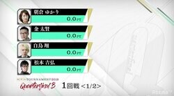 ベスト8ラスト1枠を争うスプリント勝負／麻雀・RTDトーナメント2019準々決勝B