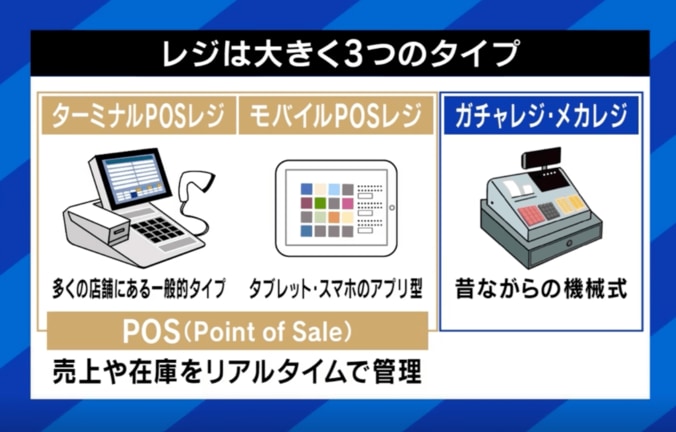 3つのレジタイプ