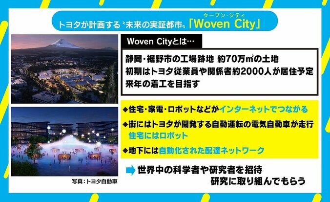 トヨタ、新車に一切触れず“未来の都市”構想のみ18分 業界の垣根越えた「CES 2020」 3枚目