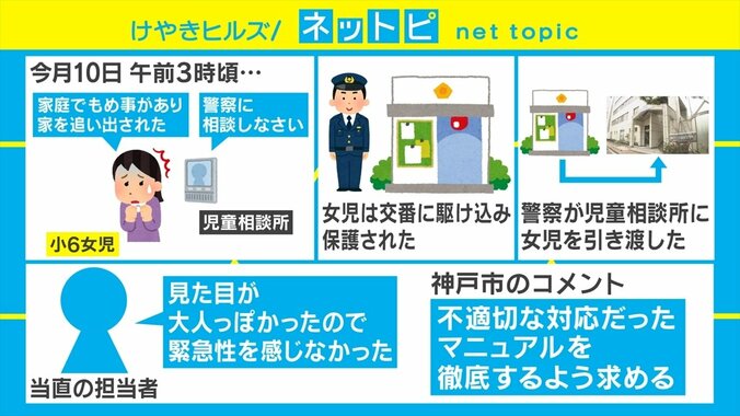 「児童相談所」がトレンド入り 助けを求めた小6女児を神戸市の児相が追い返し、SNSで批判相次ぐ 2枚目