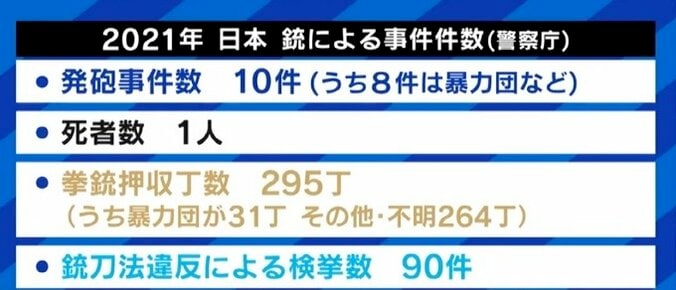 「要人暗殺テロに対する日本社会の意識の低下があった。事件を起こす人を減らす“根本療法”を」安倍元総理の銃撃事件で福田充・日大教授 2枚目