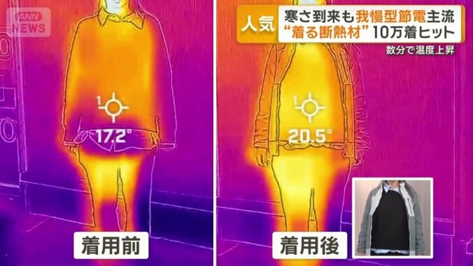 表面温度は3℃も上昇