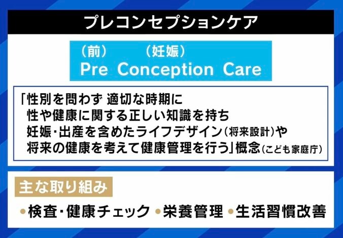 プレコンセプションケア
