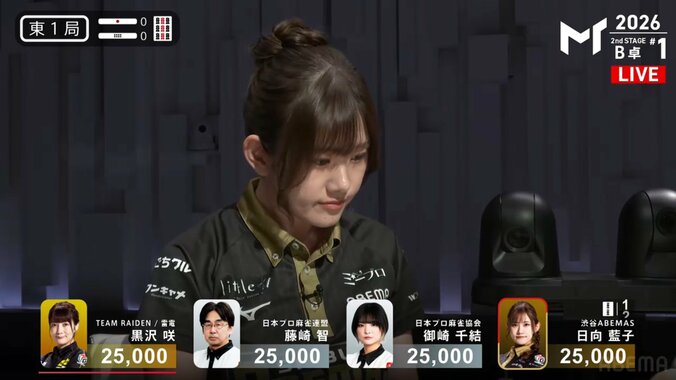 日向藍子
