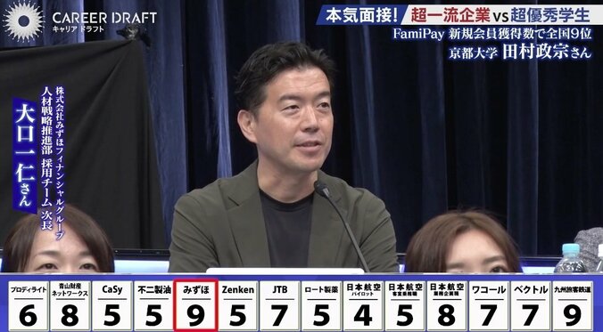 株式会社みずほフィナンシャルグループの担当者