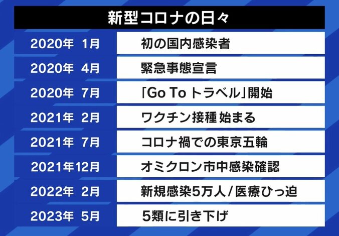 新型コロナの日々