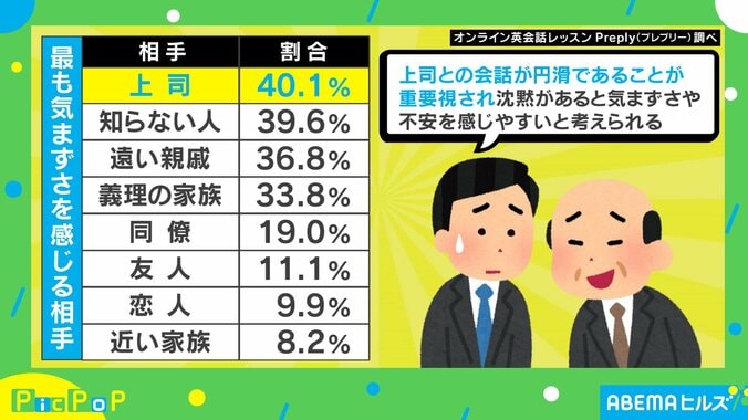 日本人の“沈黙体制”の調査