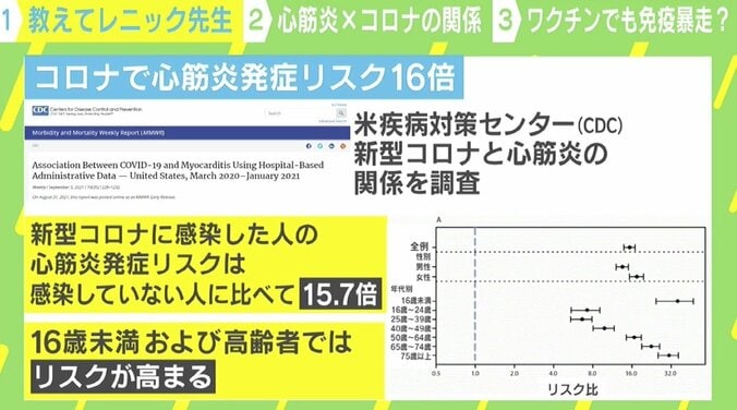 “心筋炎リスク” ワクチンでも起こる？ 新型コロナとの関係は？ 医師が解説 1枚目