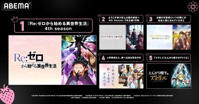 【写真・画像】春アニメ中間ランキング発表！『リゼロ』4期がABEMAで再生数・コメント数ともに首位獲得　3枚目