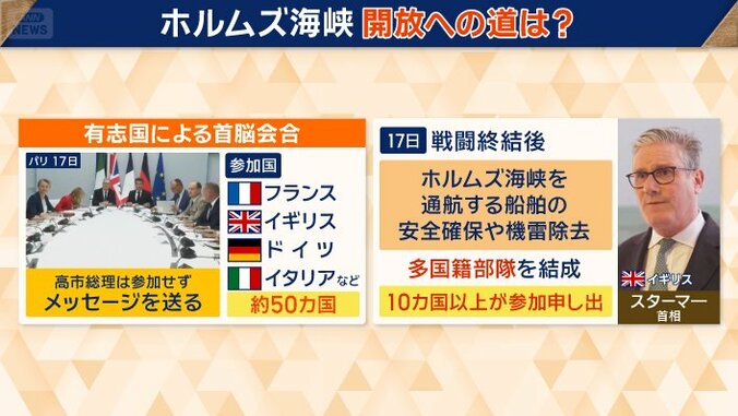 戦闘終結後にらみ有志国が協議