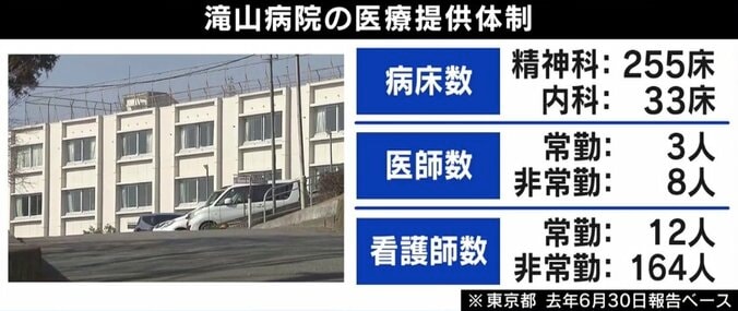 「骨退院を希望する家族も…」精神疾患に“身体拘束”は必要か？ 専門家と考える正当性と人権 4枚目