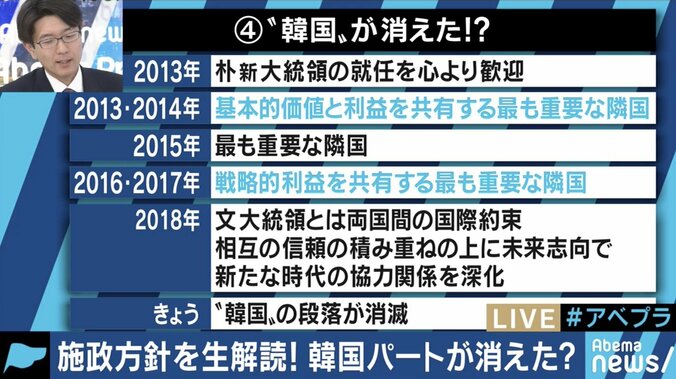 「韓国について言わないことのメッセージ」安倍総理の施政方針演説に見るニッポンの外交 13枚目