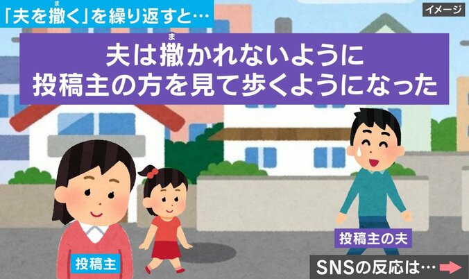 投稿主の対策