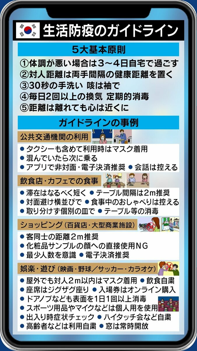 韓国では“生活防疫”がスタート…宮沢孝幸・京都大学准教授のウイルスと共生しながら逃げる“感染機会8割減”とは 2枚目