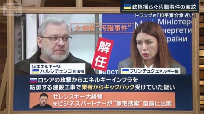 大規模な汚職事件