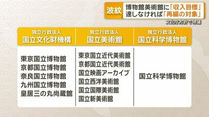 「館」とは国立の博物館や美術館のこと