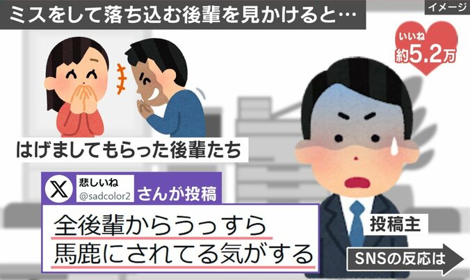 “優しい嘘”の結果