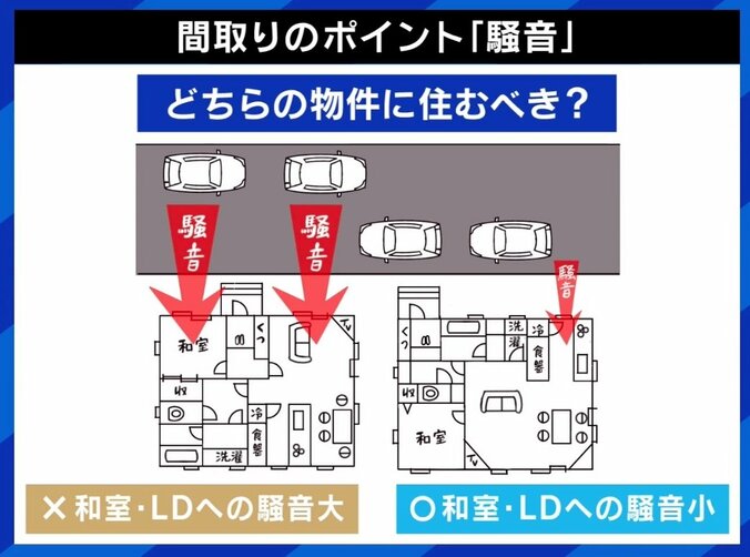 子ども部屋は必要？ 巣立った後の使い道は？「間取り」ポイントは“DNKS” とは 専門家が解説 7枚目