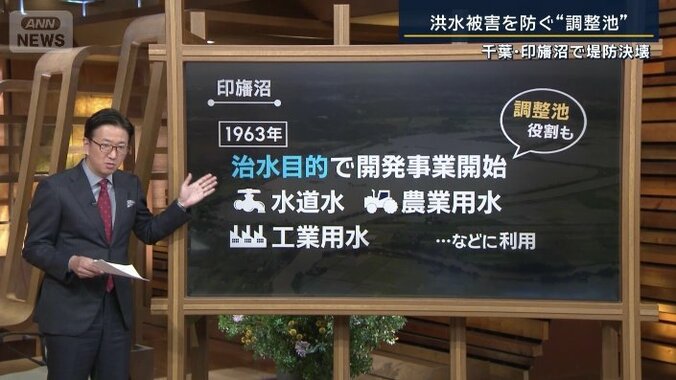 印旛沼