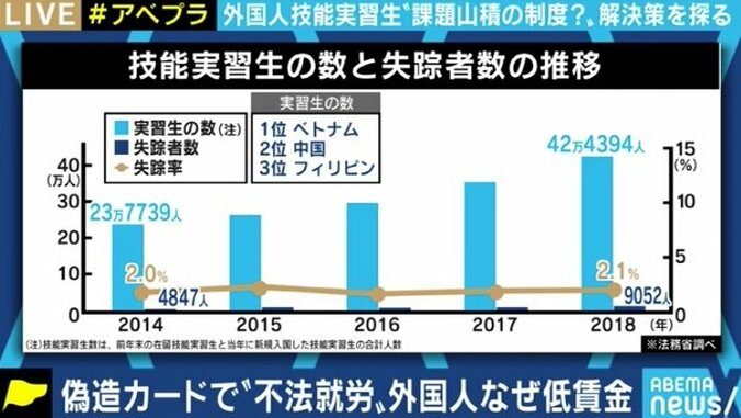 冬のカニ漁にも影響…? 浮き彫りになる技能実習生の“不在”、コロナ禍を劣悪な外国人技能実習制度の見直しの機会に 2枚目