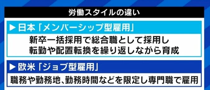 労働時間を自ら調整して“週休3日”も実現可能? 日立製作所のような勤務制度、成功のカギは“選択権”と“上司の指示・評価”だ 6枚目