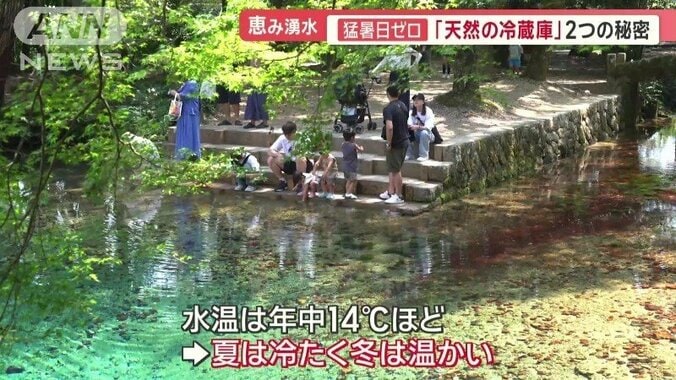 “夏は冷たく冬は温かく”感じる