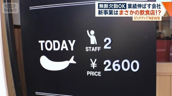 従業員数と値段が書かれた看板