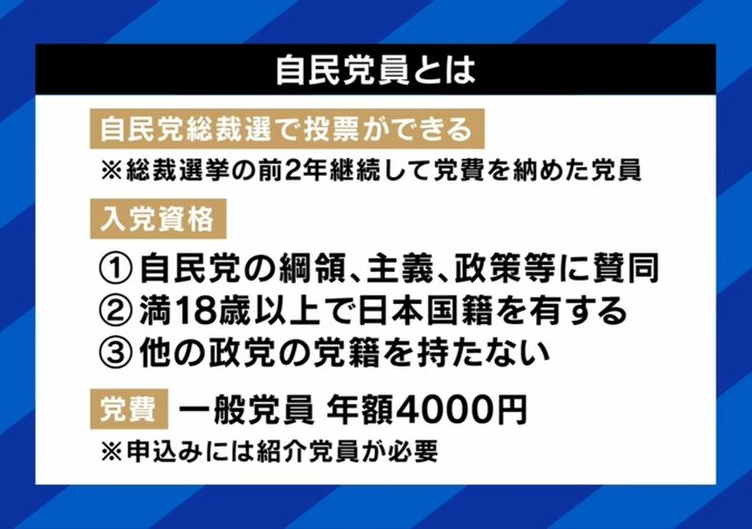 自民党員とは