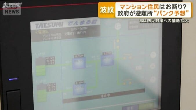 非常用発電機の設置費用を都が3分の2まで補助