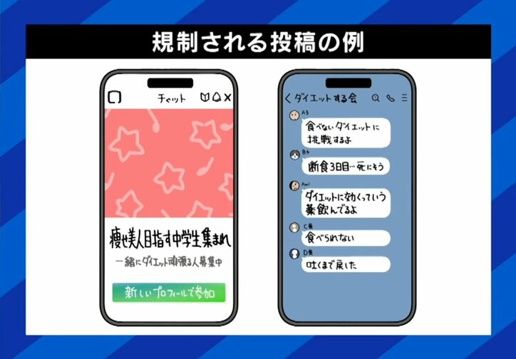 規制された投稿