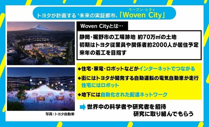 トヨタ、新車に一切触れず“未来の都市”構想のみ18分 業界の垣根越えた「CES 2020」