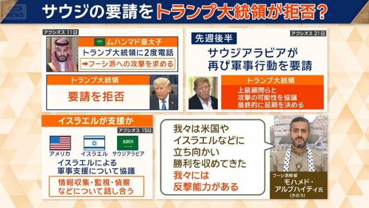 米国はサウジからの攻撃要請を拒否