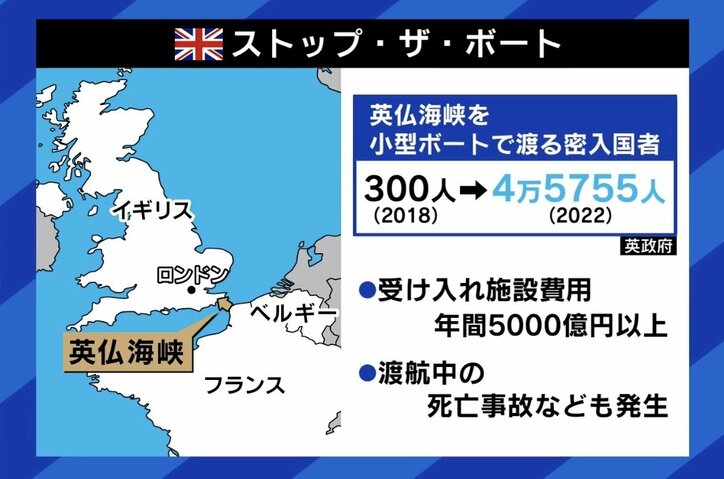 “不法移民をルワンダへ” イギリスが苦渋の制限策？ 「“なんとか仲良くできる”を超えた」 日本の進むべき道は