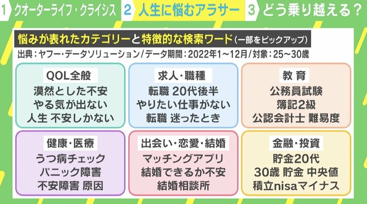 人生に不安しかない、何者にもなれない、やりたい仕事がない… “悩みが多いアラサー”は危機をどう乗り越えればいいのか？