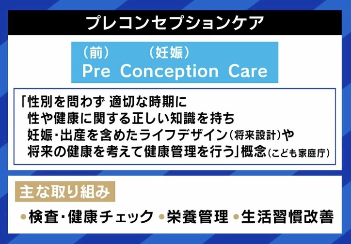 プレコンセプションケア