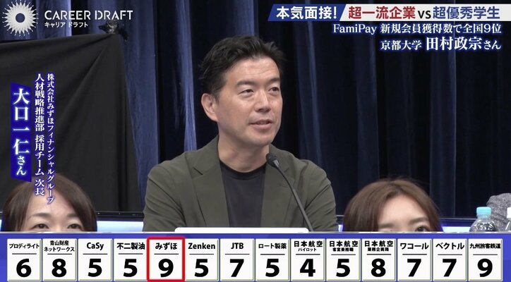 株式会社みずほフィナンシャルグループの担当者