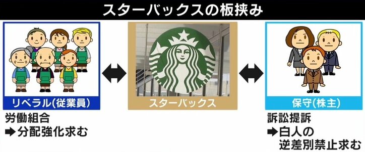 米スタバやディズニーまで…“保守とリベラル”企業にも分断の波？ ひろゆき氏「声が大きいだけの人に振り回されるべきではない」