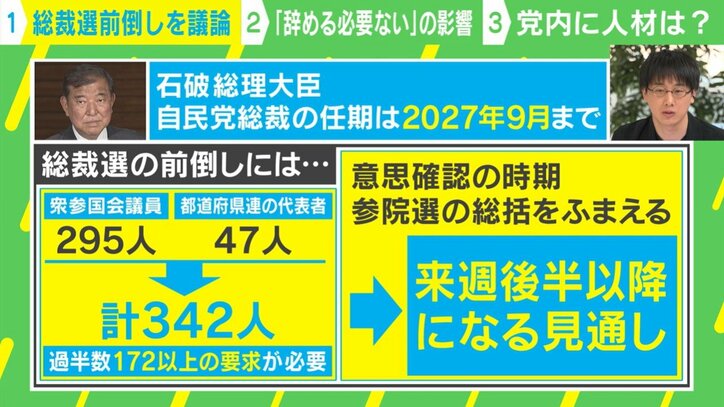 “石破おろし”を巡る新たな動き