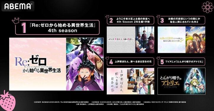 【写真・画像】春アニメ中間ランキング発表！『リゼロ』4期がABEMAで再生数・コメント数ともに首位獲得　3枚目
