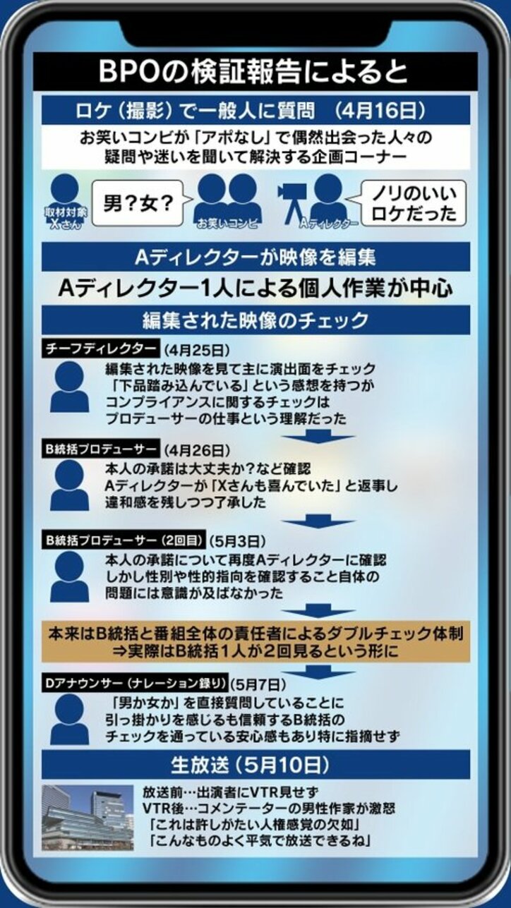 「報道と情報バラエティの境界が曖昧」「アンテナの感度が著しく欠如」BPOが投げかけた番組制作現場の課題